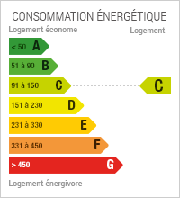 Consommation en énergie : 108 kWh par mètre carré