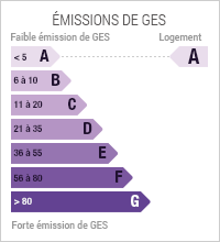 émissions de gaz à effet de serre : 2 kg eq CO2/m2.an