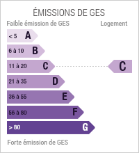 émissions de gaz à effet de serre : 13 kg eq CO2/m2.an