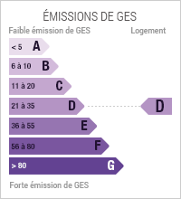 émissions de gaz à effet de serre : 27 kg eq CO2/m2.an