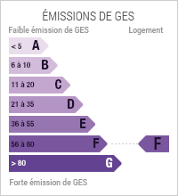émissions de gaz à effet de serre : 57 kg eq CO2/m2.an